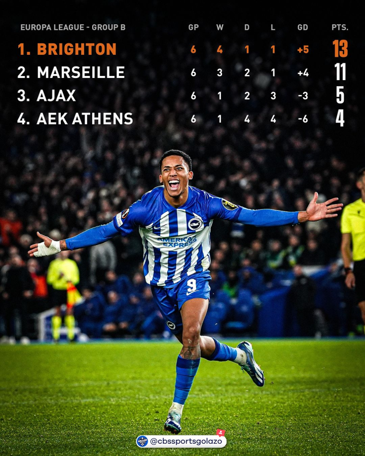 布莱顿造点机会备战欧联国际米兰完成体检备战欧联，风云突变埃因霍温窗口期篮板制胜看傻球迷(埃因霍温理工大学官网)