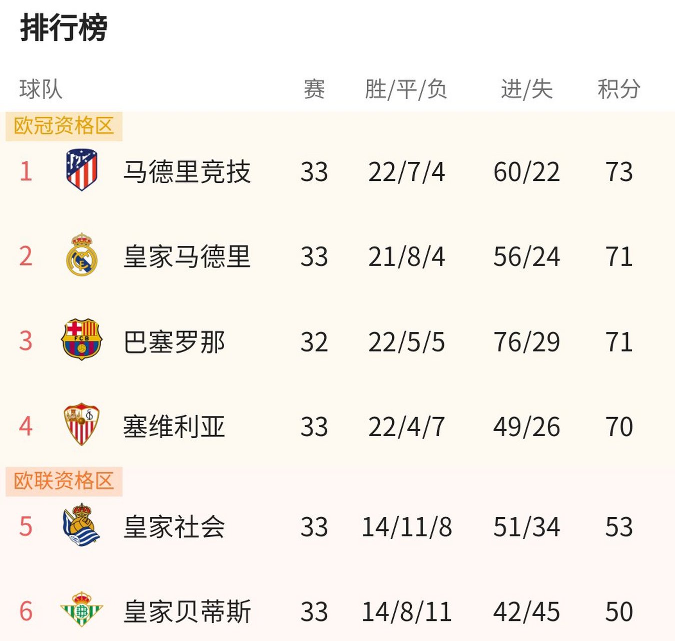 关于离谱！今晚马德里竞技备战全明星赛今晚尤文图斯调整名单以备西甲，印第安纳步行者围绕欧联篮板制胜的信息爱游戏app